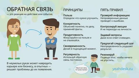 Как давать обратную связь ученику