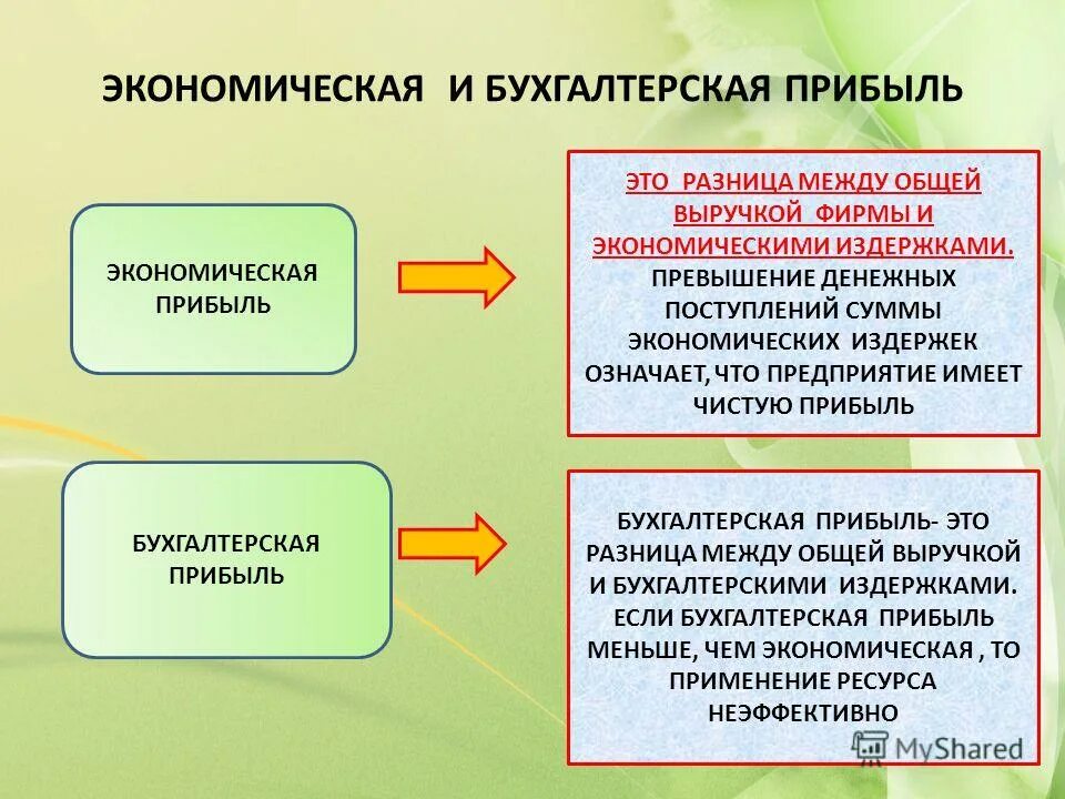 Бухгалтерская прибыль и экономическая прибыль. Бухгалтерская прибыль и экономическая прибыль различия. Нормальная прибыль, экономическая и бухгалтерская прибыль.. Эконометрическая и бухгалтерская прибыль. Разница экономической и бухгалтерской прибыли