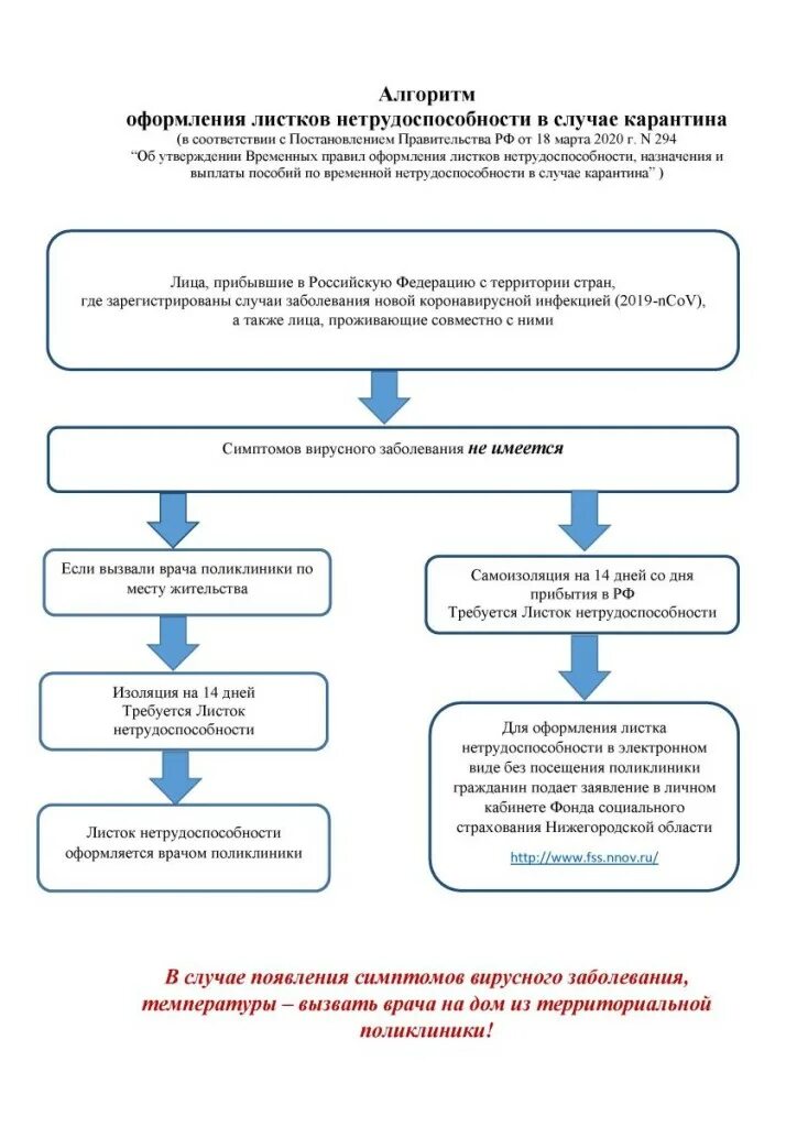 Временная нетрудоспособность при карантине. Порядок выдачи листка нетрудоспособности при протезировании. Лист нетрудоспособности после прерывания беременности. Лист нетрудоспособности при карантине. Алгоритм оформления листка нетрудоспособности алгоритм.