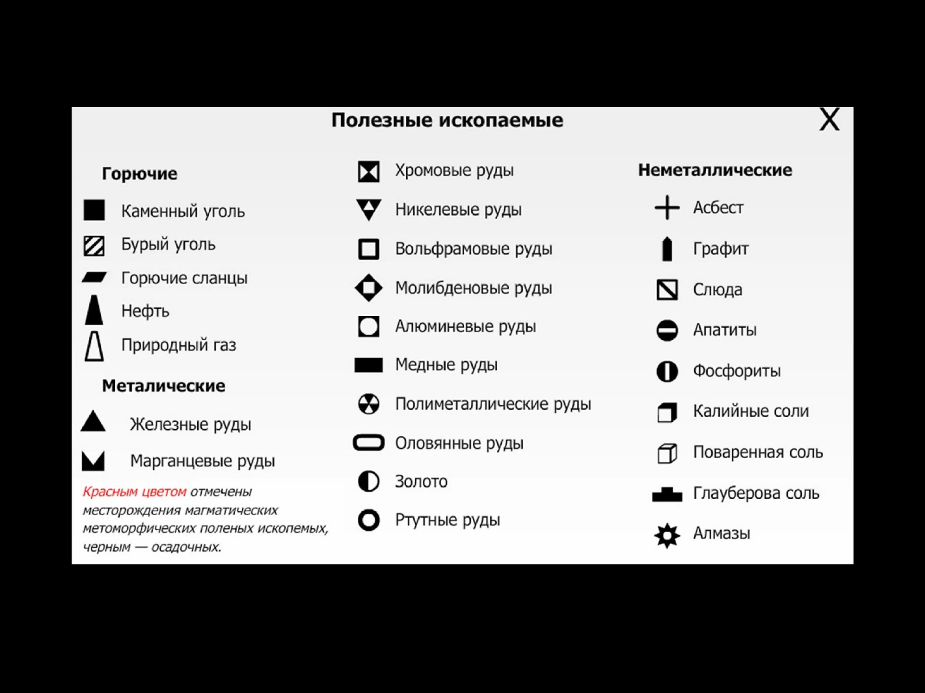 Условные обозначения месторождений полезных ископаемых на карте. Основные месторождения полезных ископаемых условные знаки. Условные знаки полезнвы хископаемых. Полезные ископаемые.