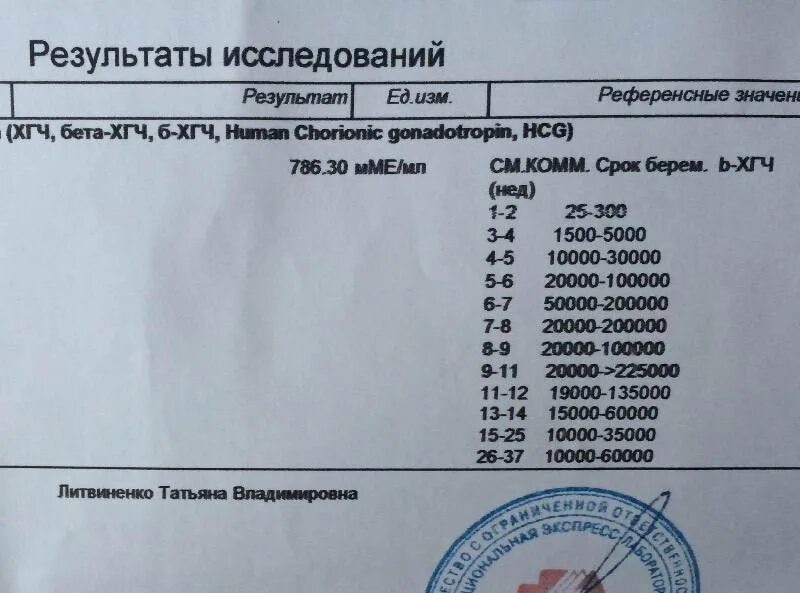 Какое должно быть хгч на 5. Хгч 3693. анализ крови на хгч название. анализ крови на хгч расшифровка. хгч анализ крови при беременности.