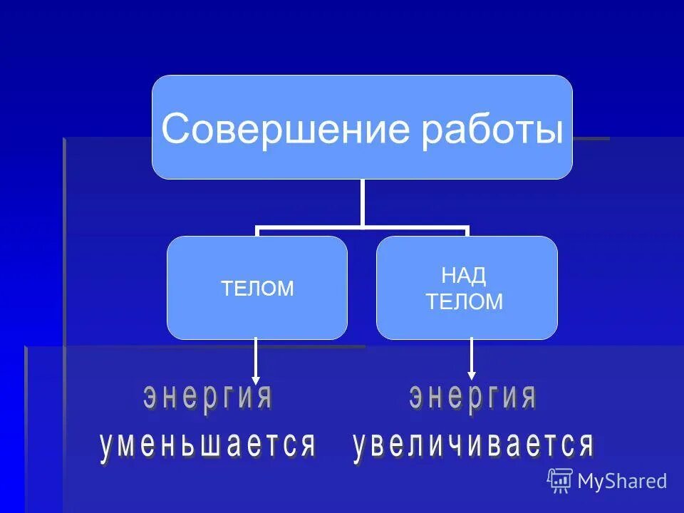 Внутренняя энергия совершение работы. Внутренняя энергия примеры. Совершение работы над телом. Внутренняя энергия примеры. Совершение работы над телом.