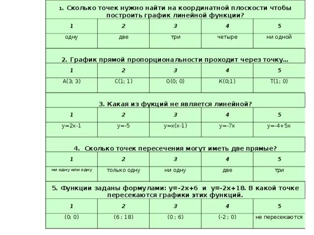 Кг нужна точка. Сколько точек нужно для построения Графика. Сколько нужно точек для функции. Сколько нужно точек для построения графиков. Сколько точек надо для построения линейной функции.