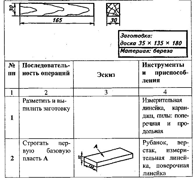 Технологические карты географии 8 класс