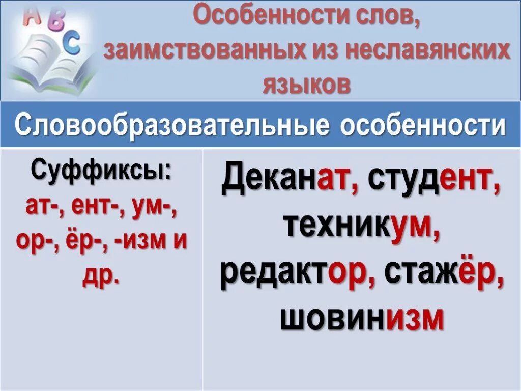 Заимствованные слова. Суффиксы заимствованных слов. Слова пришедшие из других языков. Слова заимствованные из другого языка. Иноязычные приставки и суффиксы