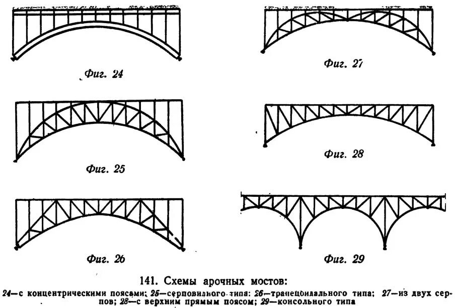 Типы пролетов. Статическая схема рамного моста. Статическая схема балочного моста. Арочный мост схема. Расчетная схема сводчатых арок.