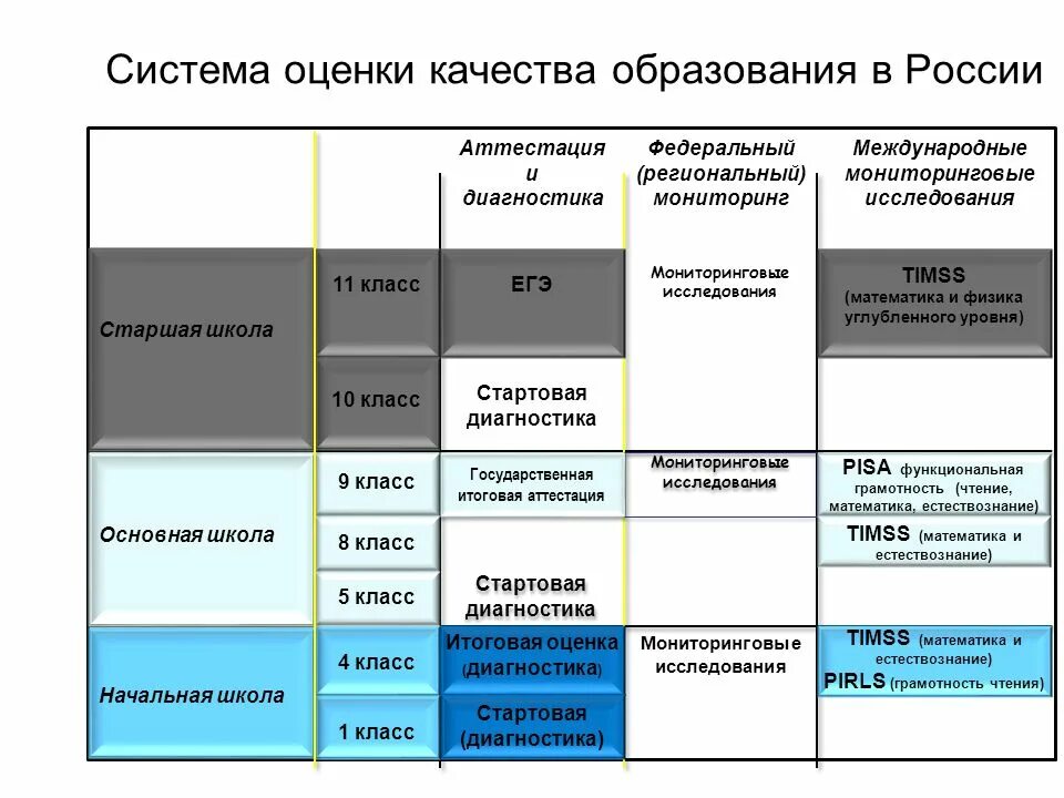 Оценка российского образования