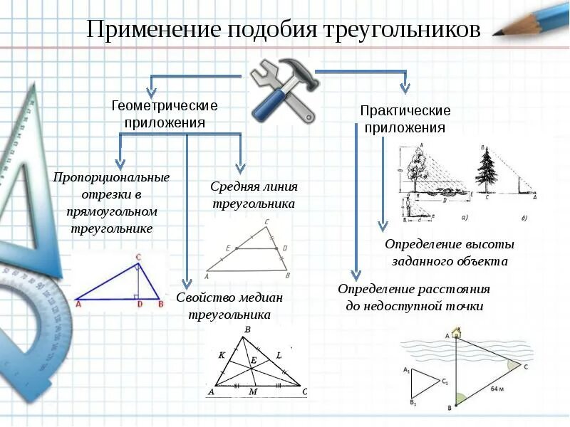 Практическое приложение. Практические приложения подобия треугольников задачи. практические приложения подобия треугольников 8 класс задачи. практическое применение подобных треугольников. практические задачи на подобные треугольники.