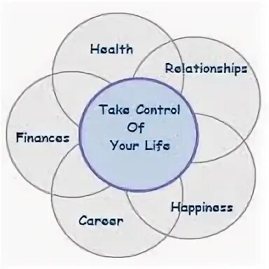 Take control of something. T model coaching. taking control of my life.