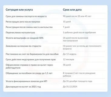 Сколько путинские выплаты в 2024