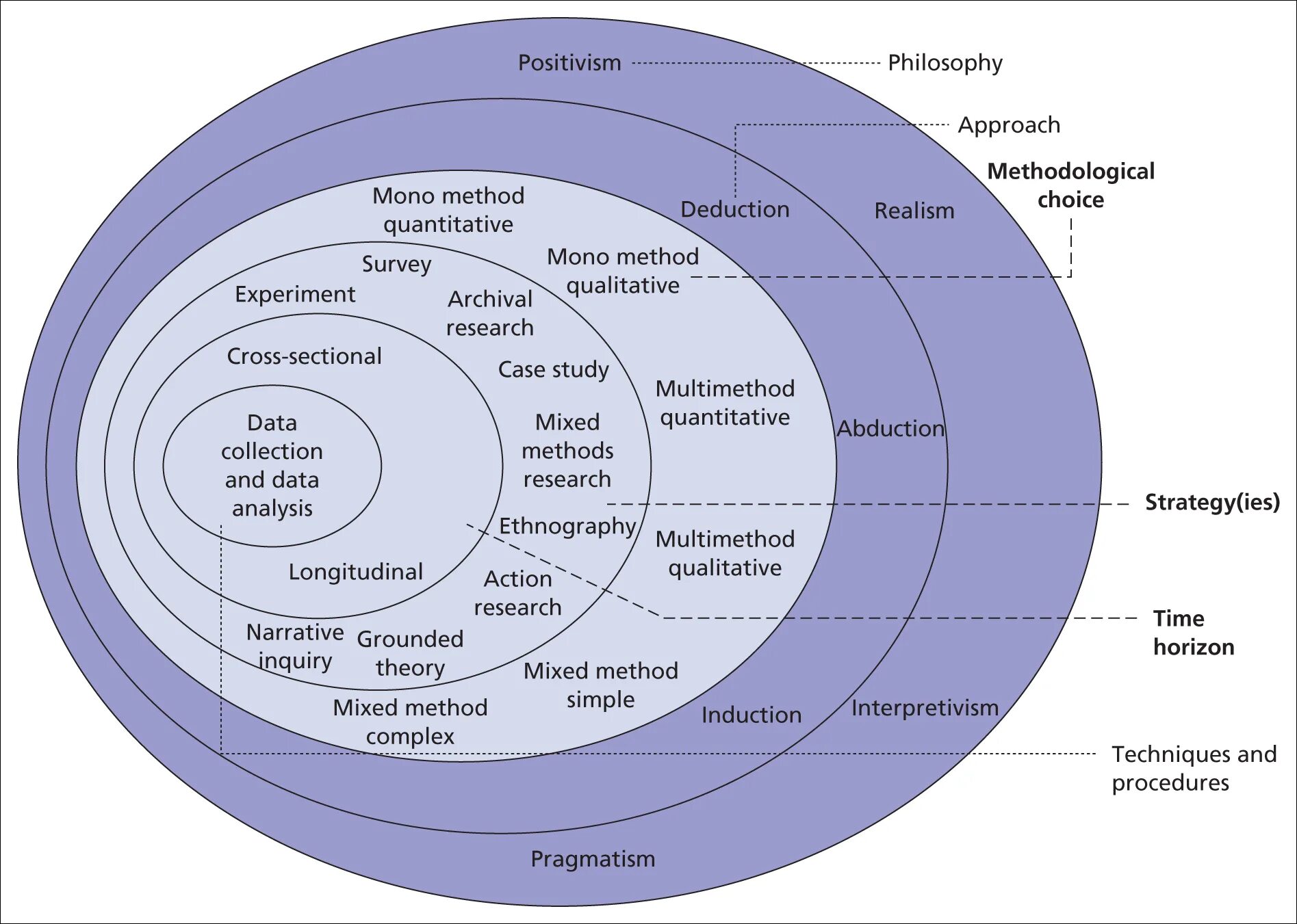 Different approaches. Scientific methods of research. Research methods Analysis. Methods of Analysis and approaches. Research method Sample.