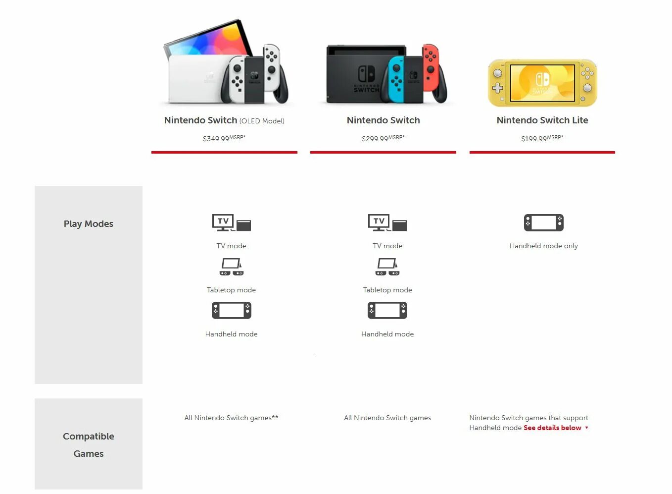 Сравнение nintendo. Nintendo Switch OLED размер экрана. Nintendo Switch Lite размер экрана. Nintendo Switch OLED габариты. Nintendo Switch Lite Размеры.