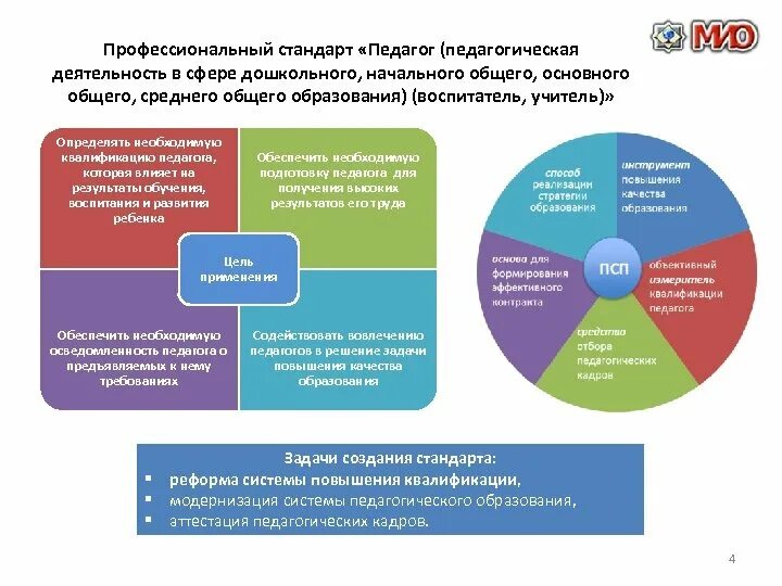 Дошкольное общее начальное и профессиональное образование