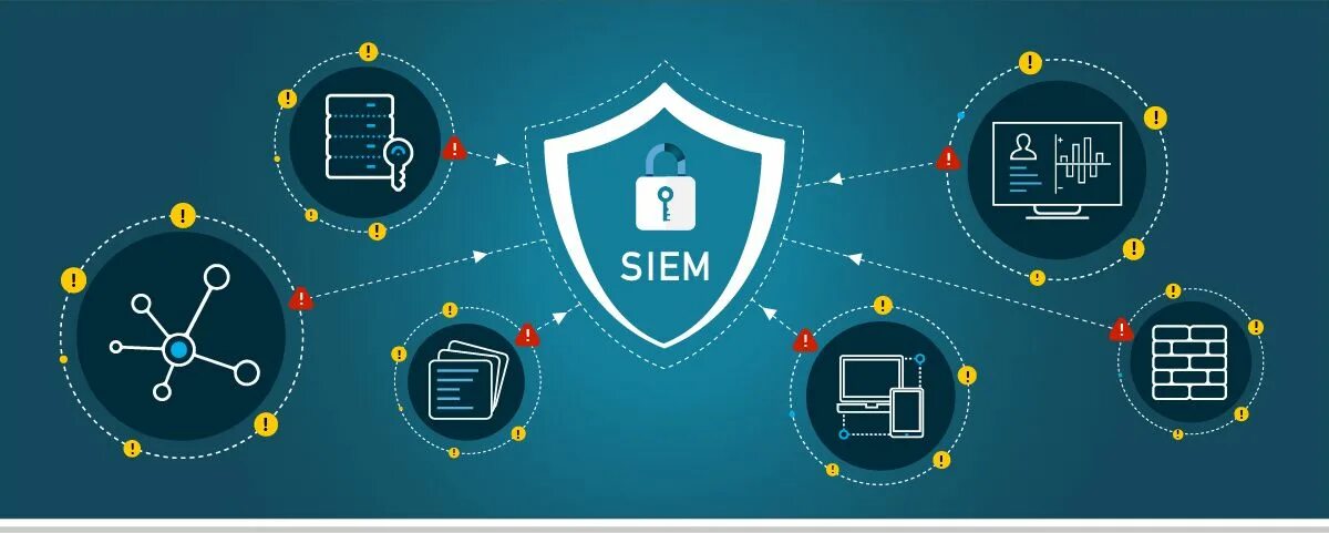 In order protect. Системы мониторинга и управления информационной безопасностью, Siem. Siem это информационная безопасность. Siem (Security information and event Management). Инциденты информационной безопасности.