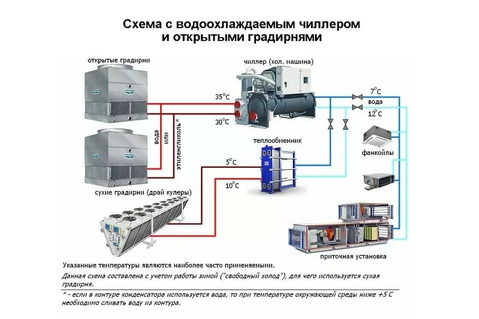 Пошаговая инструкция по выбору холодильной камеры ГолдХолод