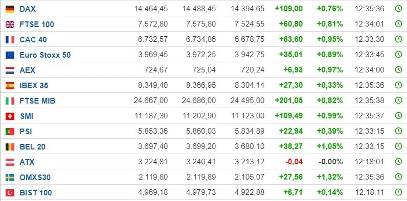 Любой индекс сша. Почтовый индекс америки 50981. Любой индекс сша. Индекс сша. Почтовый индекс америки.