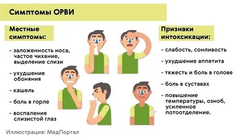 Причины вирусной инфекции