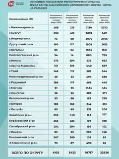Сколько лет хмао в 2023