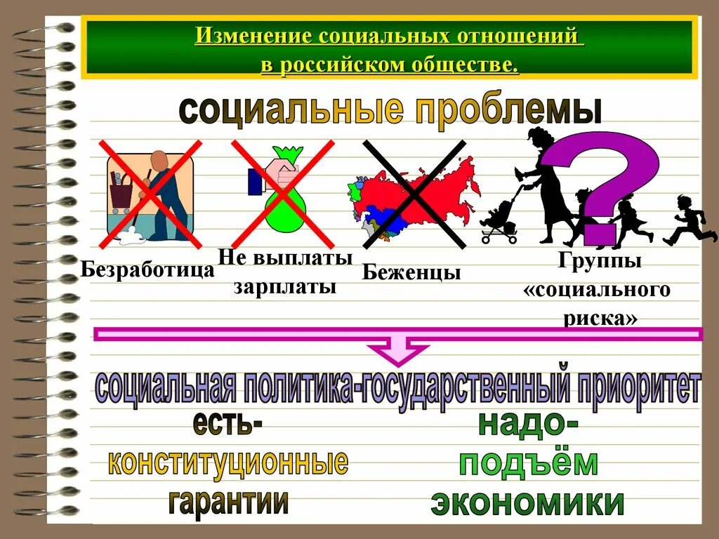 Проблемы связи россии. Социальные проблемы. Социальные проблемы общества. Социальные проблемы Обществознание. Социальные проблемы в России.