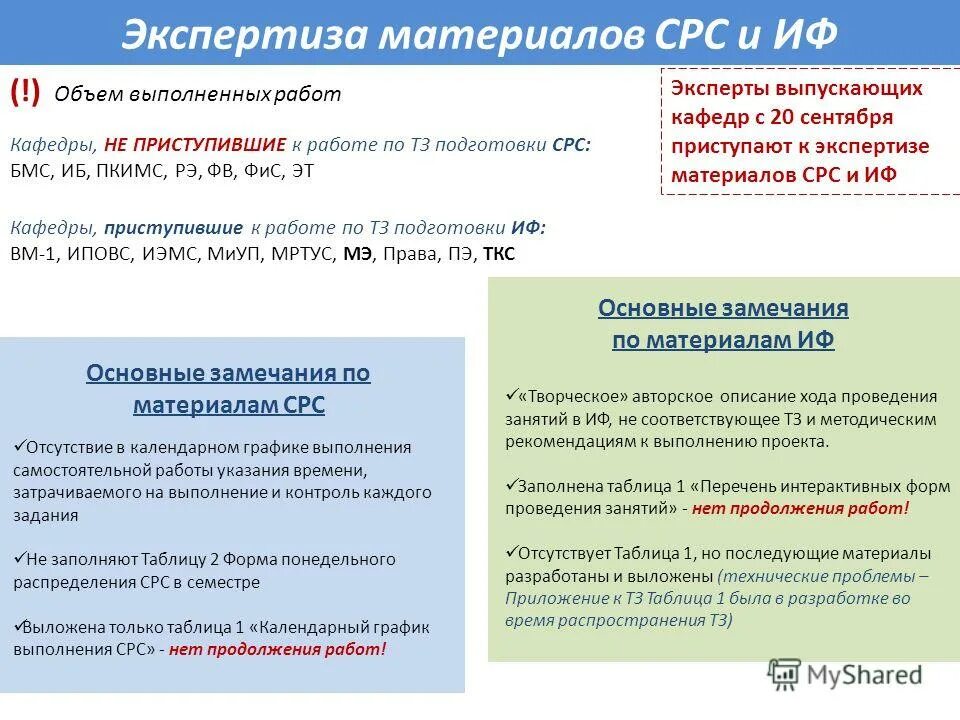Список интерактивных. Список интерактивных