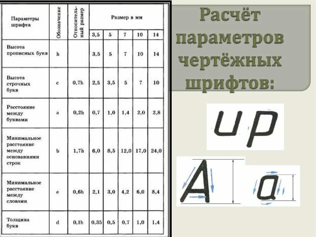 Шрифты по ГОСТ 2.304. Высота чертежного шрифта по ГОСТУ на чертеже. ГОСТ 2.304-81 шрифты чертежные. ГОСТ шрифты чертежные 10 мм.