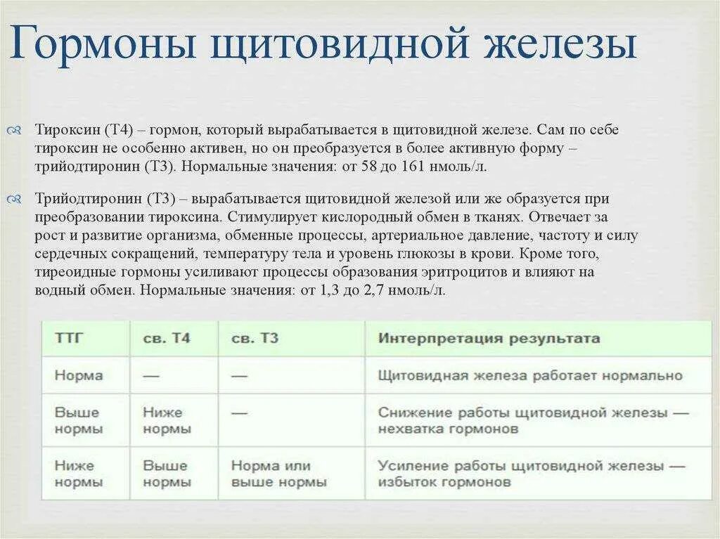 Кровь на тиреотропный гормон. Нормы показателей гормонов щитовидной железы. Расшифровка анализа на гормоны щитовидной железы у женщин. Т4 гормон щитовидной железы норма. Норматив анализов на гормоны щитовидной железы.