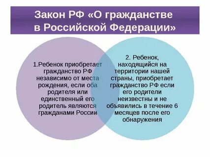 Законопроект российское гражданство