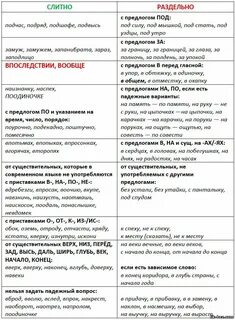 Задание 14 егэ теория
