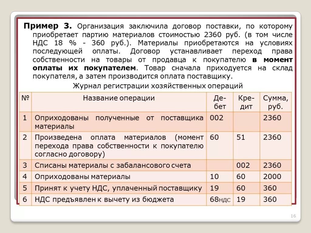 Приобретение материалов проводка. Поступили материалы от поставщика. Организация учета текущих обязательств и расчетов. Отгрузка продукции проводка. Списание страховки