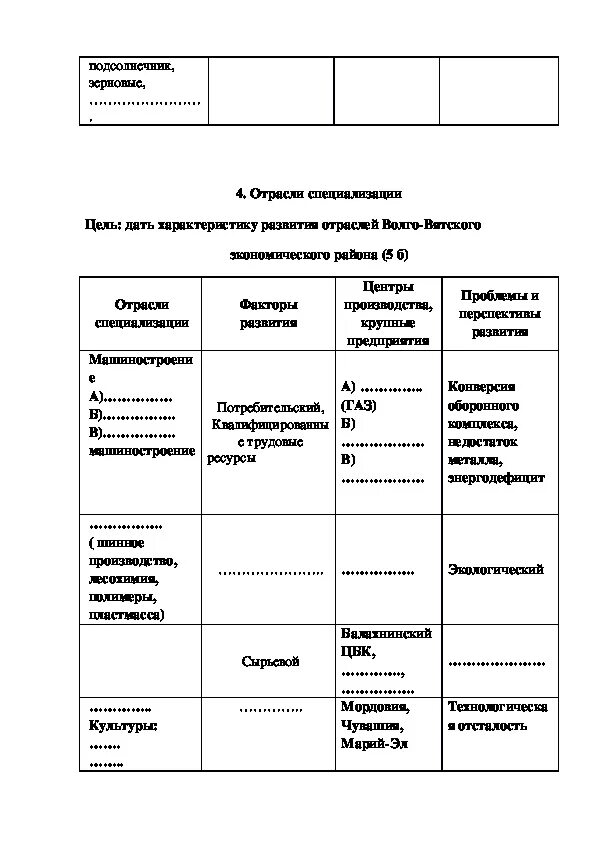 Волго-Вятский экономический район таблица 9 класс география. Волго-Вятский и Центрально-Черноземный районы таблица 9 класс. Центральный район Центрально Чернозёмный и Волго Вятский таблица. Волго-Вятский район таблица по географии 9 класс. Дайте характеристику рассказчику в сцене взрыва