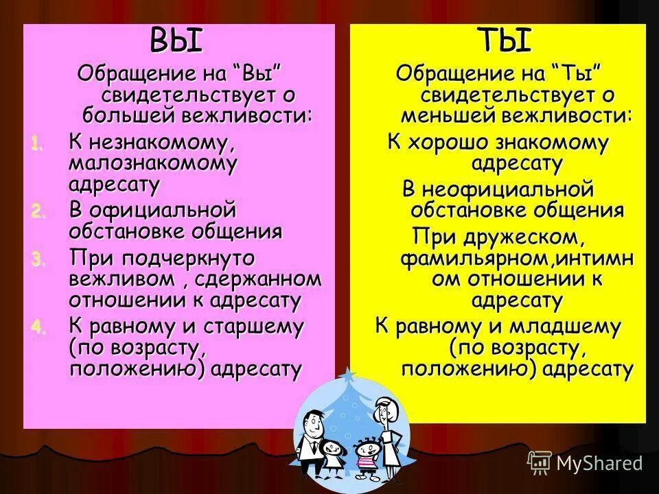 Правила использования обращений по имени отчеству