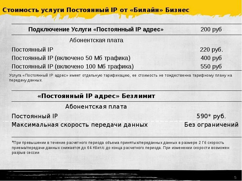 Постоплата билайн тарифы. Номер абонентской плата билайн. Тариф 0. Ключевой 420 тариф билайн. Билайн customer.
