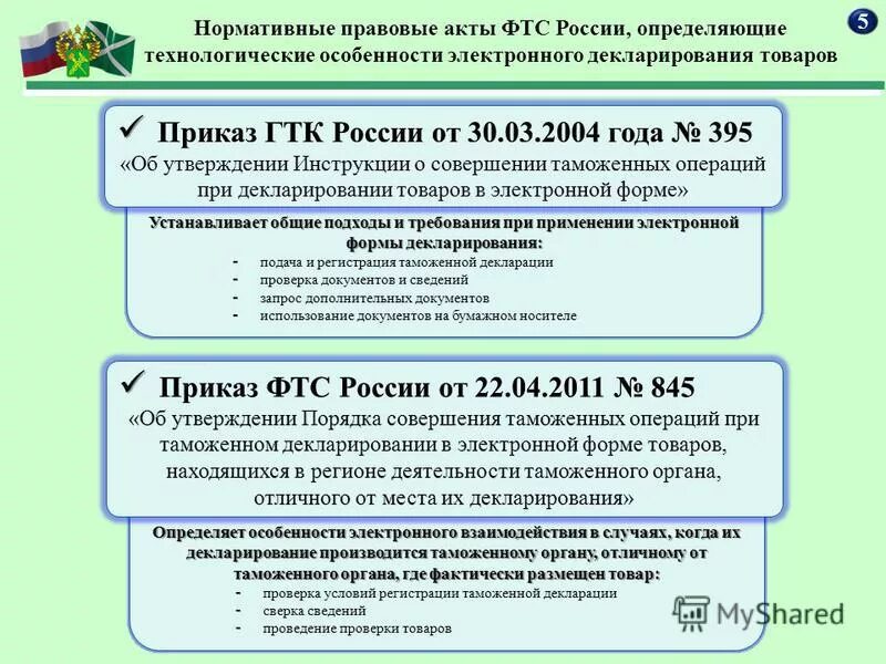 Общие положения фтс. Нормативно-правовые документы фтс россии. нормативно правовые акты таможенной службы. нормативные акты таможенного дела. нпа о таможенной службе.