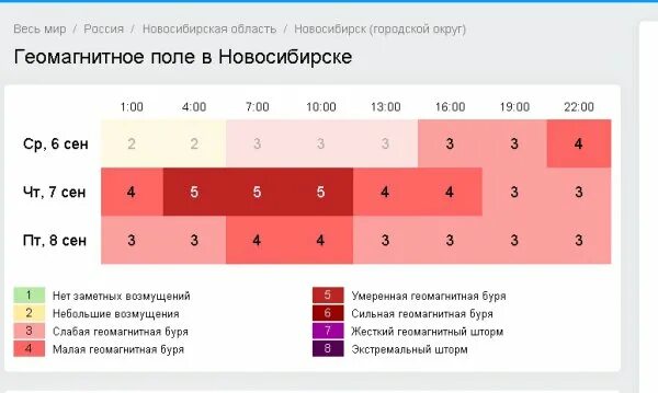 Геомагнитный день сегодня. Магнитная буря сегодня в Новосибирске. Геомагнитная активность. Умеренная геомагнитная буря. Самая сильная геомагнитная буря.