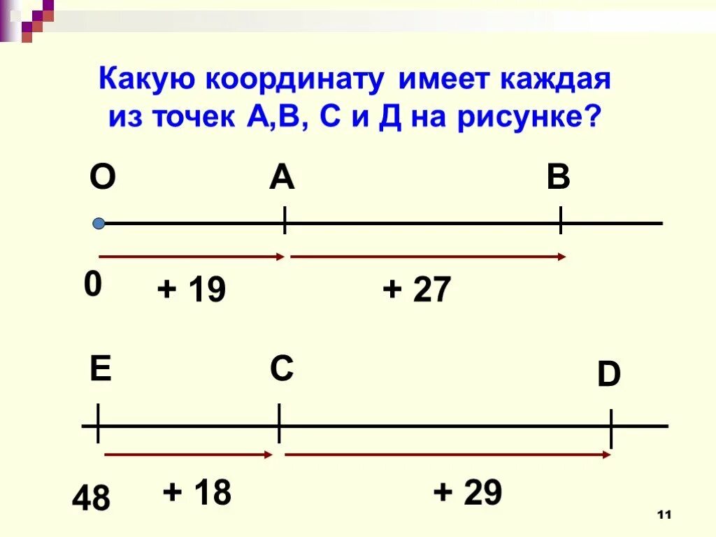 Какая из точек имеет координату 8. Какие координаты имеет точка. Какую координату имеет. Какую координату имеет каждая из точек. Какую координатную точку.