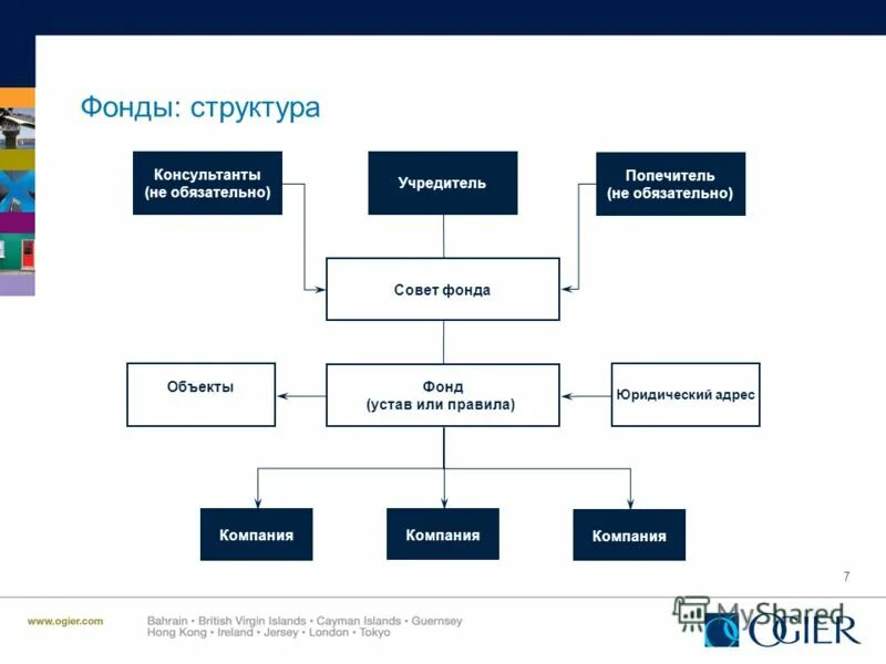Имя обязательно структуре