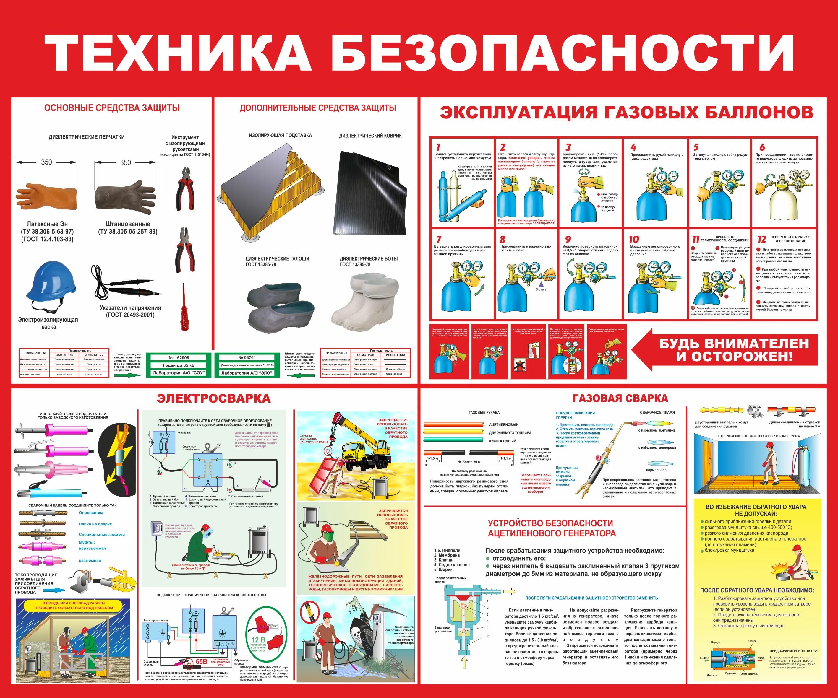 Средства защиты при выполнении сварочных работ. Плакаты сварочные работы. плакаты по тб для сварщиков. стенд по технике безопасности. техника безопасности при сварке.