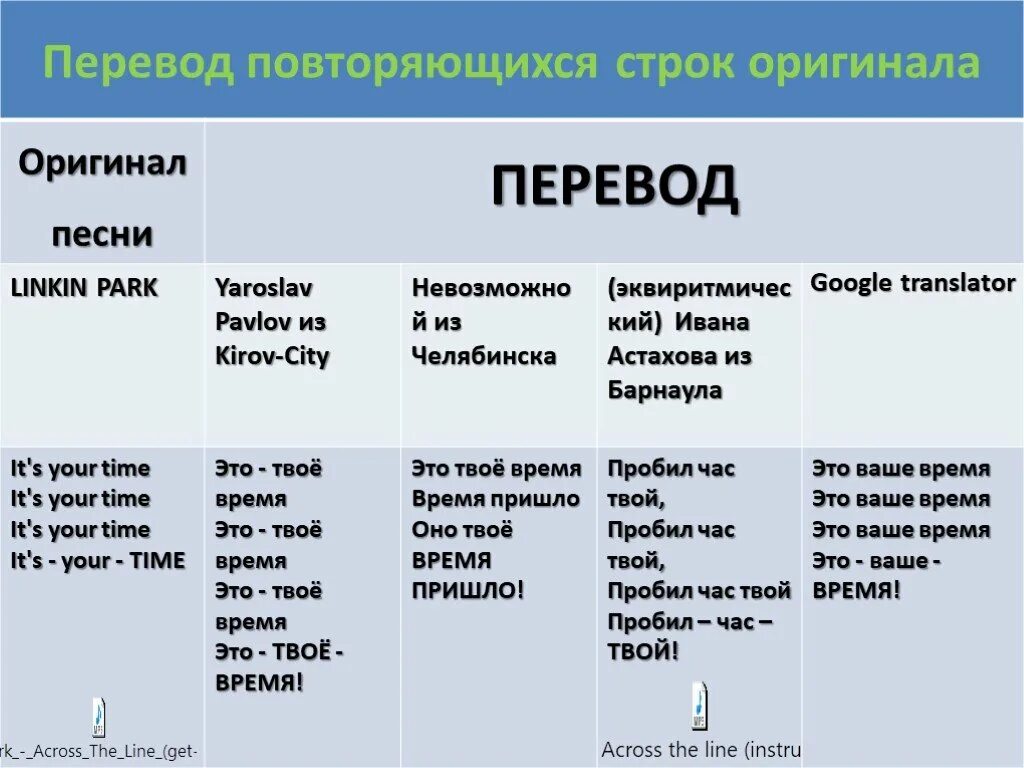 Одиннадцать перевод. Переводчик одиннадцать. Перевод в 11 класс. Line перевод. 11 б перевела