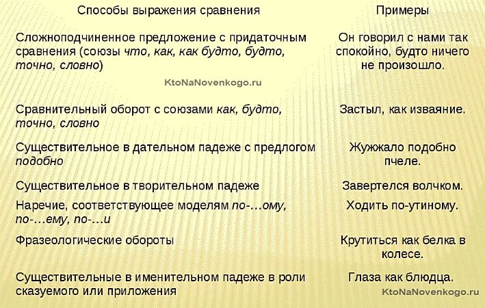 Найти сравнения в стихотворении. Сравнение ПРИМЕРПРИМЕР. Сравнение примеры. Сравнение в русском языке примеры. Сравнение примеры в русском.