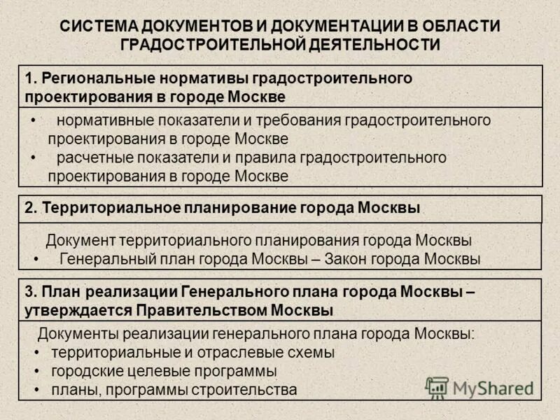 градостроительные нормативы. рнгп.