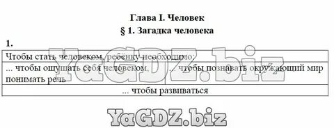 Прочитайте пункт 1 параграф 22 заполните схему