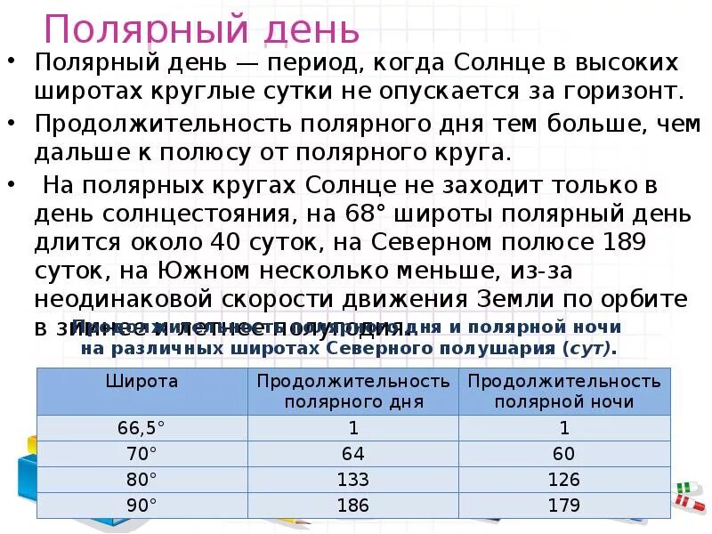 Увеличение продолжительности светового дня вызывающее. Продолжительность полярного дня. Продолжительность полярного дня и ночи. Продолжительность полярного дня и полярной ночи. Длительность Полярных дней и ночей.