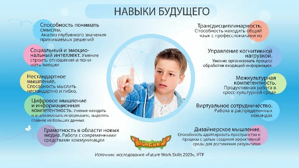 Навыки будущего. Навыки востребованные в будущем. Навыки для профессий будущего. Навыки современных детей.