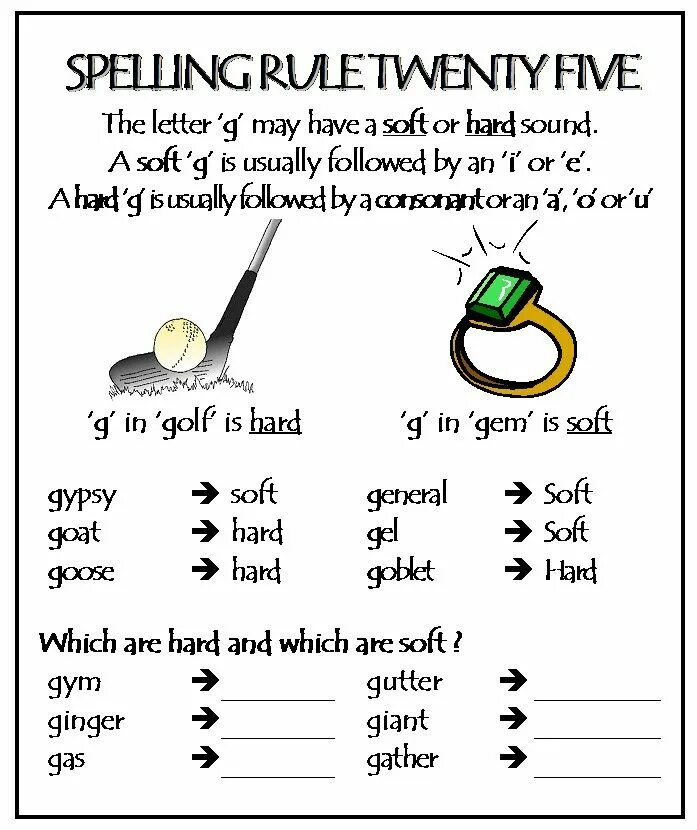 Test rules. Правило spelling rules. spelling правила. spelling rules правила. spelling rules правила по английскому.