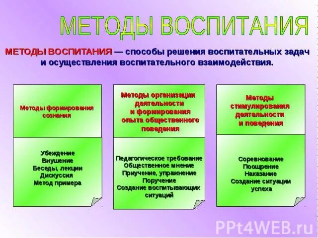 Методы решения воспитательных задач. Методы и способы реализации воспитательных целей и задач. Способы решения воспитательных задач. Методы и способы реализации воспитательных задач.