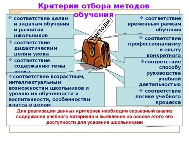 Интерактивные методы обучения обществознанию. Критерии обучения. Выбор методов приемов и средств обучения. Критерии отбора педагогов. Критерии выбора преподавателем методов обучения.