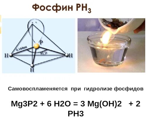 Реакции фосфина с кислотами. Фосфин. горение фосфина. строение фосфина. химическая реакция фосфина.
