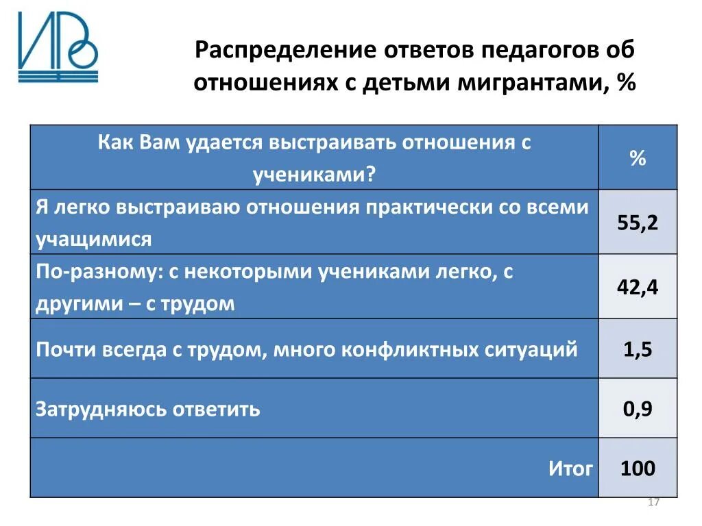 Социально культурная адаптация детей мигрантов. Адаптация детей мигрантов. Социально-культурная адаптация мигрантов. Как решаются проблемы адаптации детей мигрантов. Социальные факторы культурной адаптации.