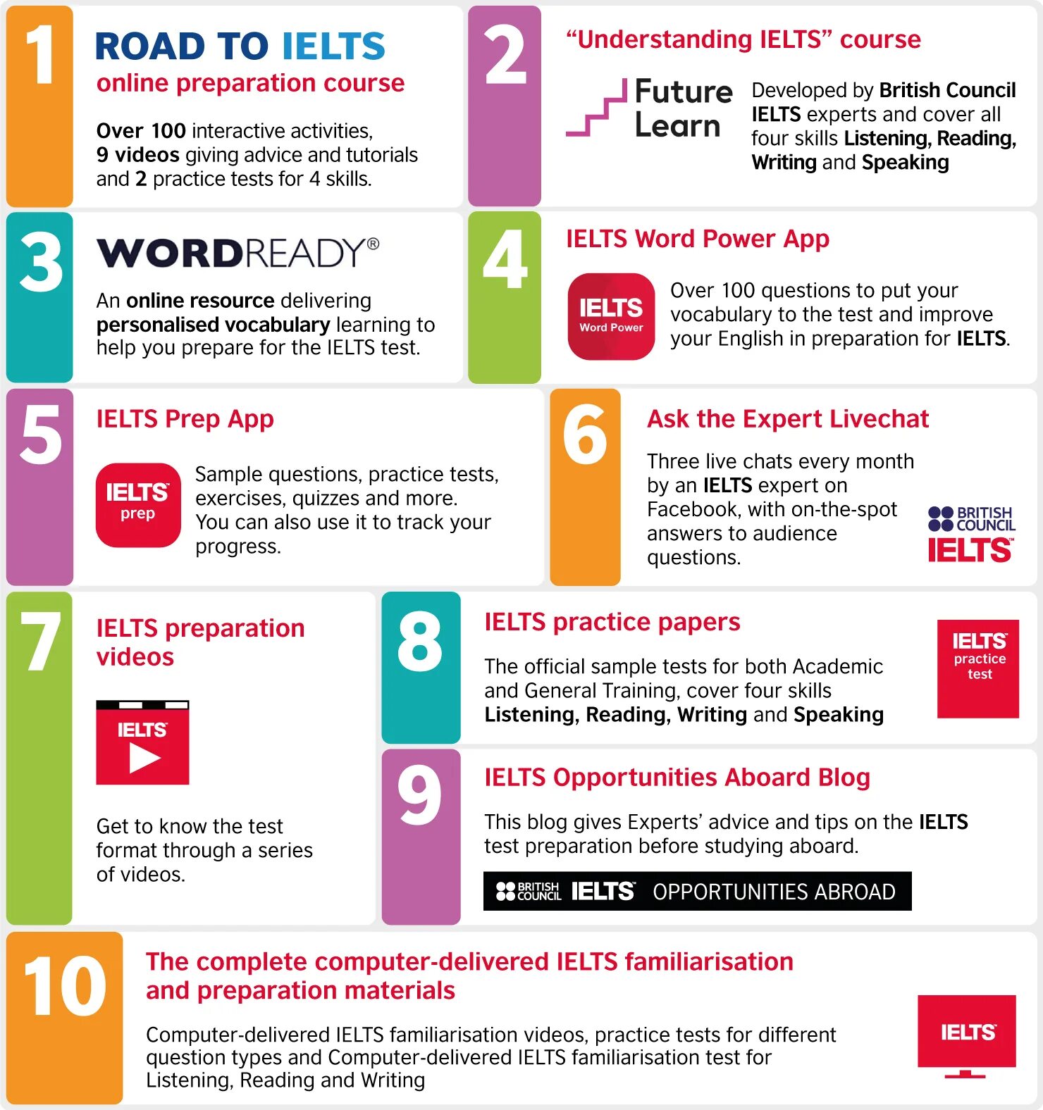 IELTS preparation. Баллы IELTS Listening. IELTS тест. British Council тест. Prepare for the test