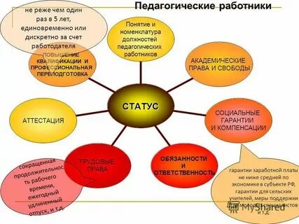 Понятие и виды педагогических работников